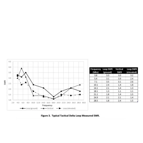 Chameleon Antenna: CHA TDL (Tactical Delta Loop) measured SWR graph