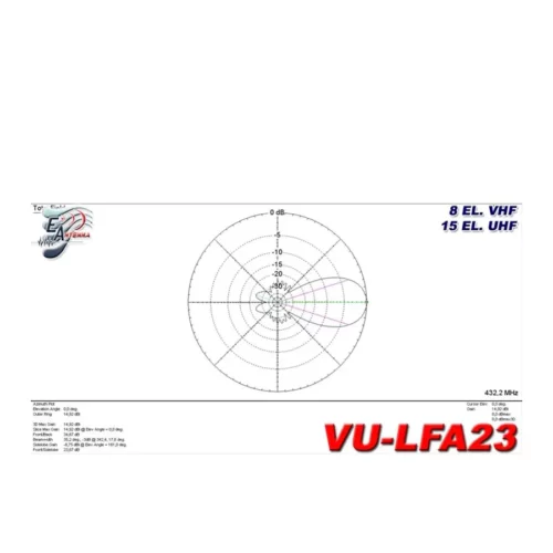EAntenna VU-LFA23 Dualband Antenna chart