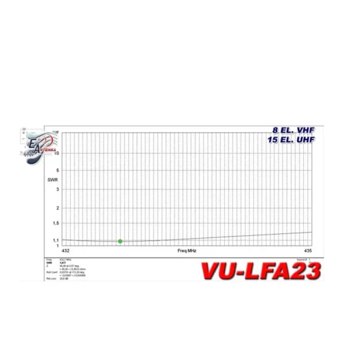 EAntenna VU-LFA23 Dualband Antenna chart