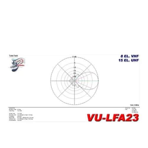 EAntenna VU-LFA23 Dualband Antenna chart