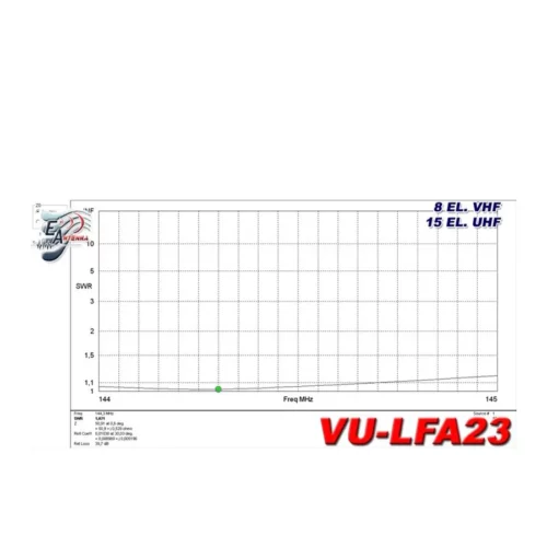 EAntenna VU-LFA23 Dualband Antenna chart