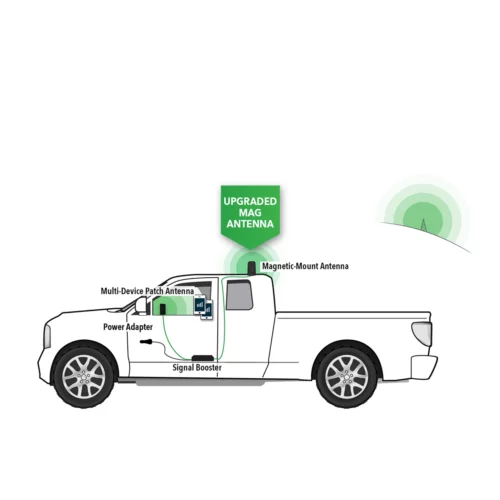 Fusion2Go 5G Vehicle Cell Signal Booster how it works infographic