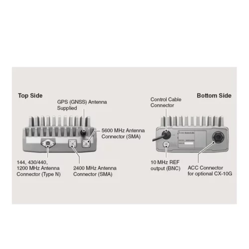 IC-905 RF Unit features