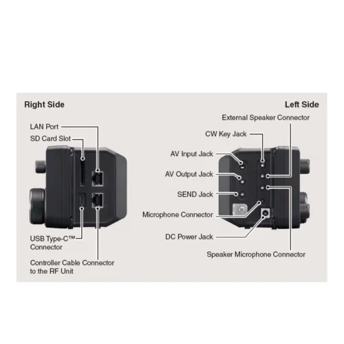 Icom IC-905 controller features