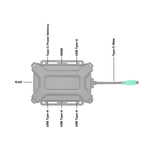 RAM-GDS-HUB-TYPEC-01-A ports diagram