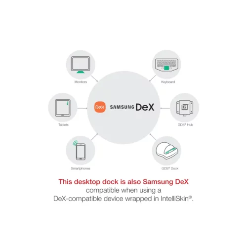 RAM-GDS-HUB-TYPEC-01-A samsung dex