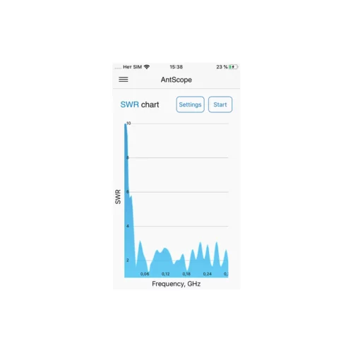 RigExpert STICK 230 Antenna and Cable Analyzer AntScope graph