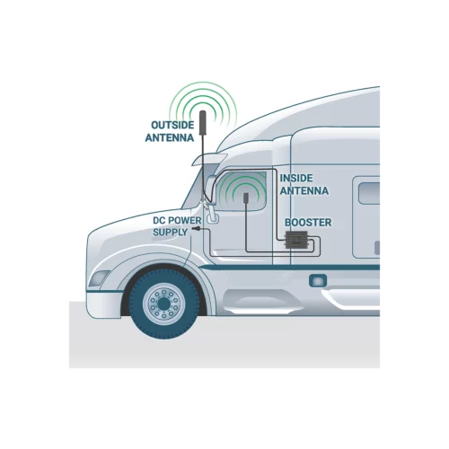 SureCall Fusion2Go 5G OTR infographic
