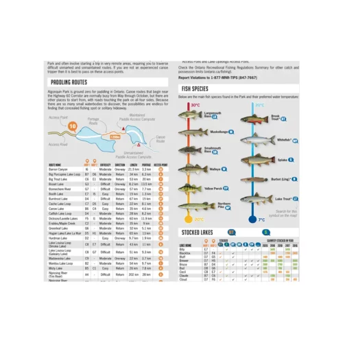 Backroad Maps - Folded Waterproof Adventure Maps Algonquin Provincial Park fish species and paddling routes segment