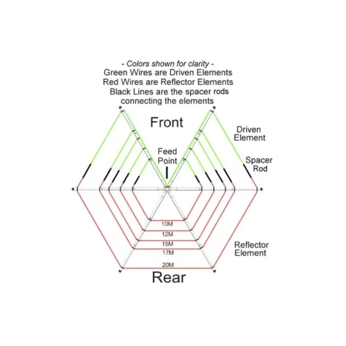 DX Engineering XB-5 Hexx Beam HF Antenna infograph