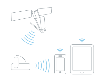 Iridium GO! how it works
